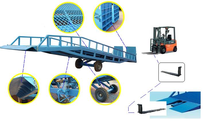 可移動(dòng)登車(chē)橋
